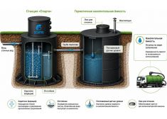 Спарта 3600 Eco